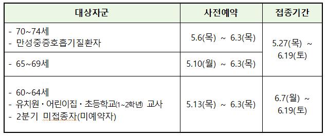 코로나19 예방접종 사전예약 안내 이미지 1